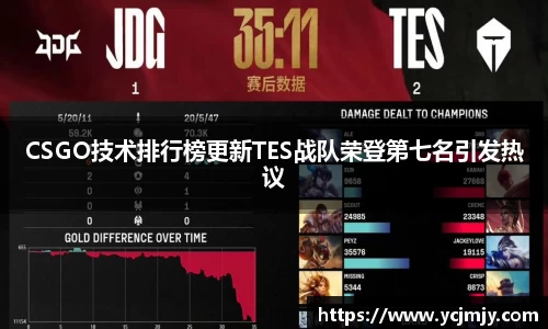 CSGO技术排行榜更新TES战队荣登第七名引发热议